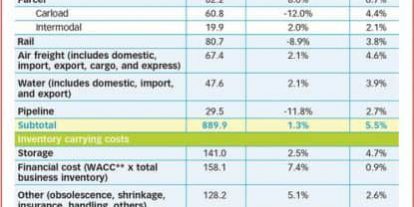 bao-cao-thuc-trang-nganh-logistics-the-gioi1