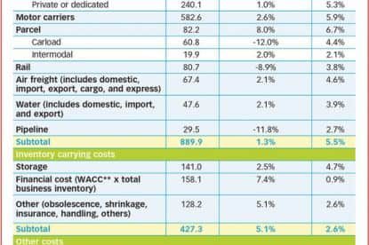 bao-cao-thuc-trang-nganh-logistics-the-gioi1